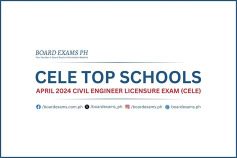 April 2024 Civil Engineer Board Exam: Filing .